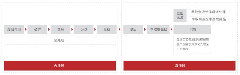 巅峰国际官网-钻营健全,你我一路成长